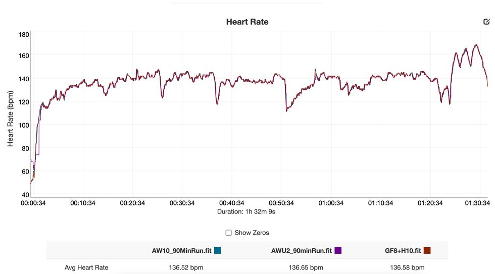 apple watch heart rate accuracy