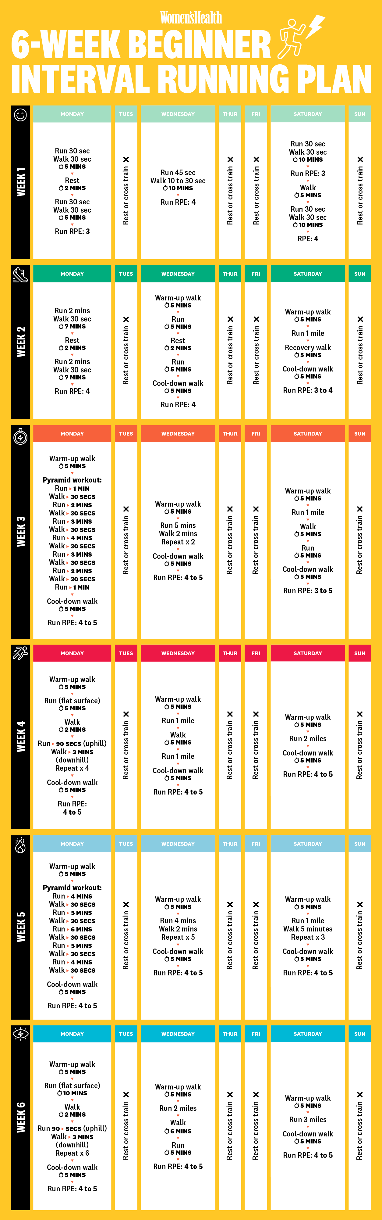 interval training chart