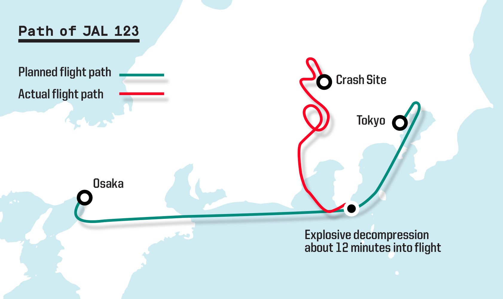 日航機墜落事故の原因｜エスクァイア日本版