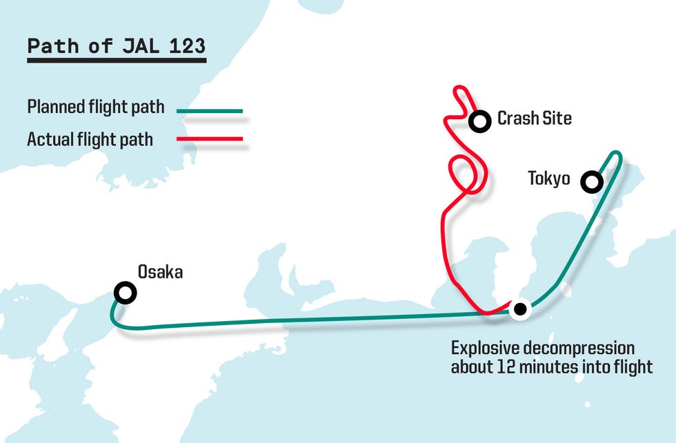 illustration showing the planned flight path overlaid with the actual flight path that shoots north about 12 minutes into the flight