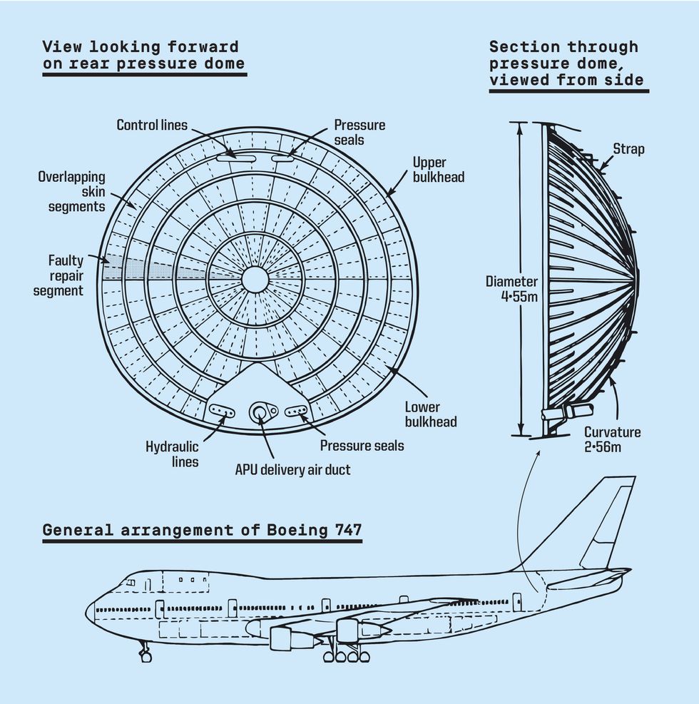 multiple views of the boeing 747 bulkhead showing its rear location in the plane as well as where the faulty repair was made