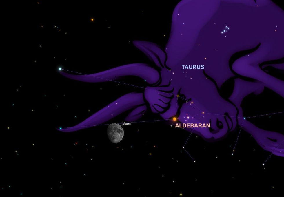 Op 27 januari is te zien dat de vooruitspringende maan dicht bij de helderrode ster Aldebaran staat
