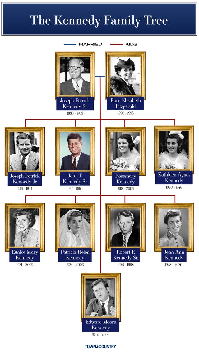 The Kennedy Family Tree, Explained - JFK's Family & Descendants