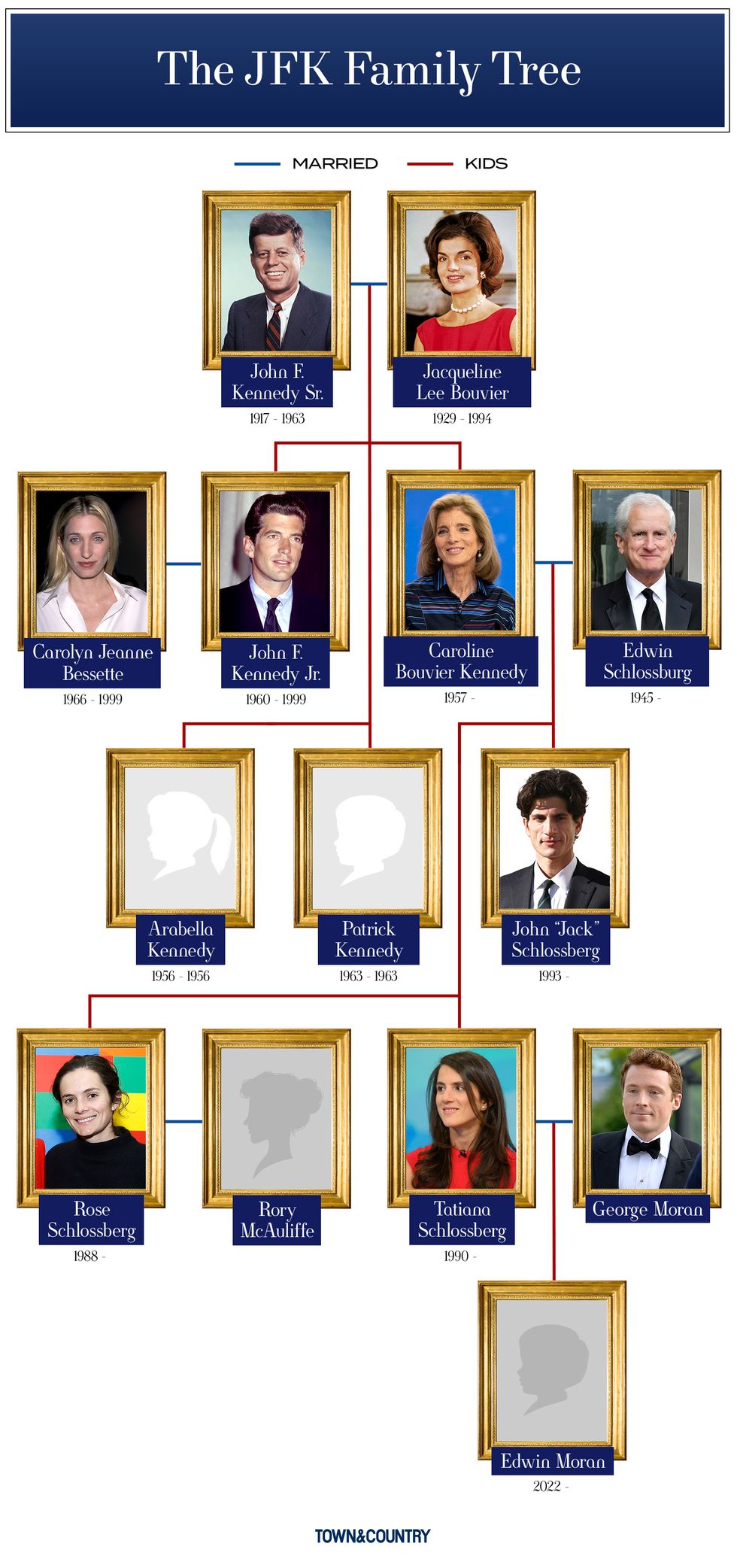 The Kennedy Family Tree, Explained - JFK's Family & Descendants
