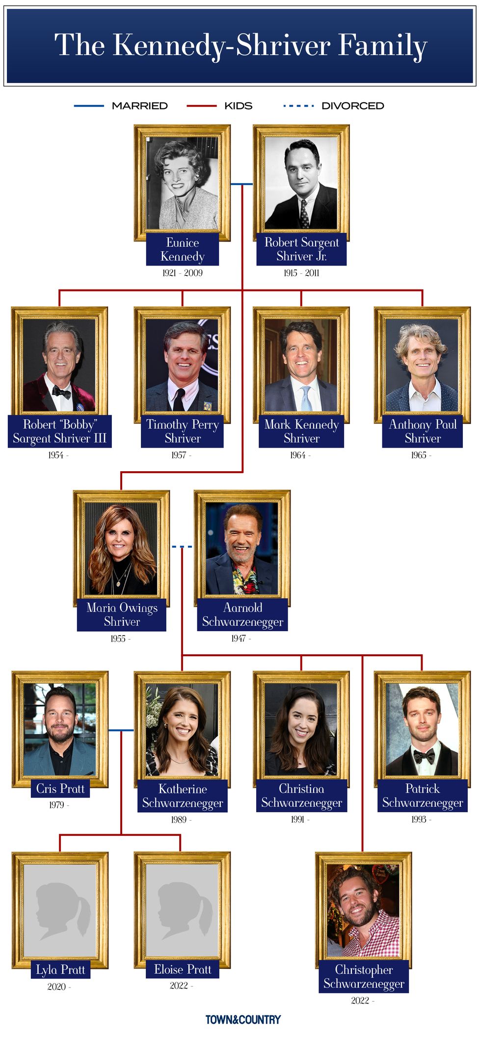 The Kennedy Family Tree, Explained - JFK's Family & Descendants
