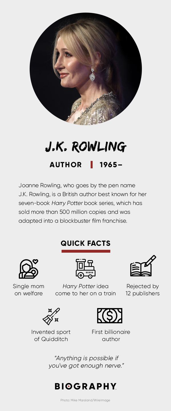 J.K. Rowling Fact Card