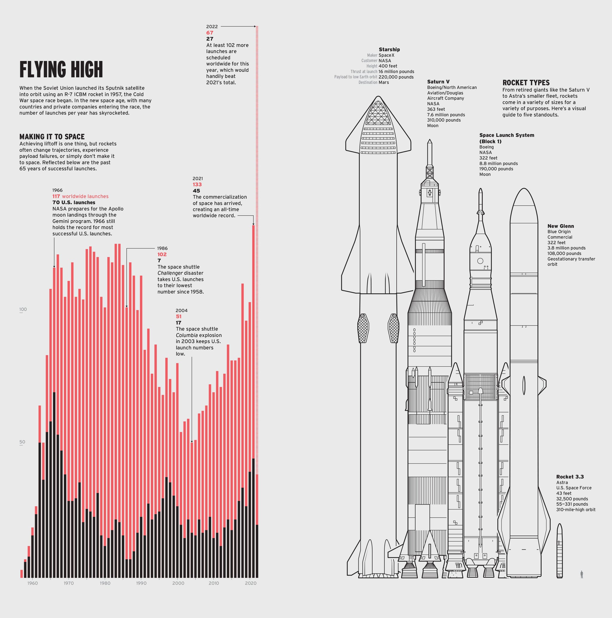 business of space graphic