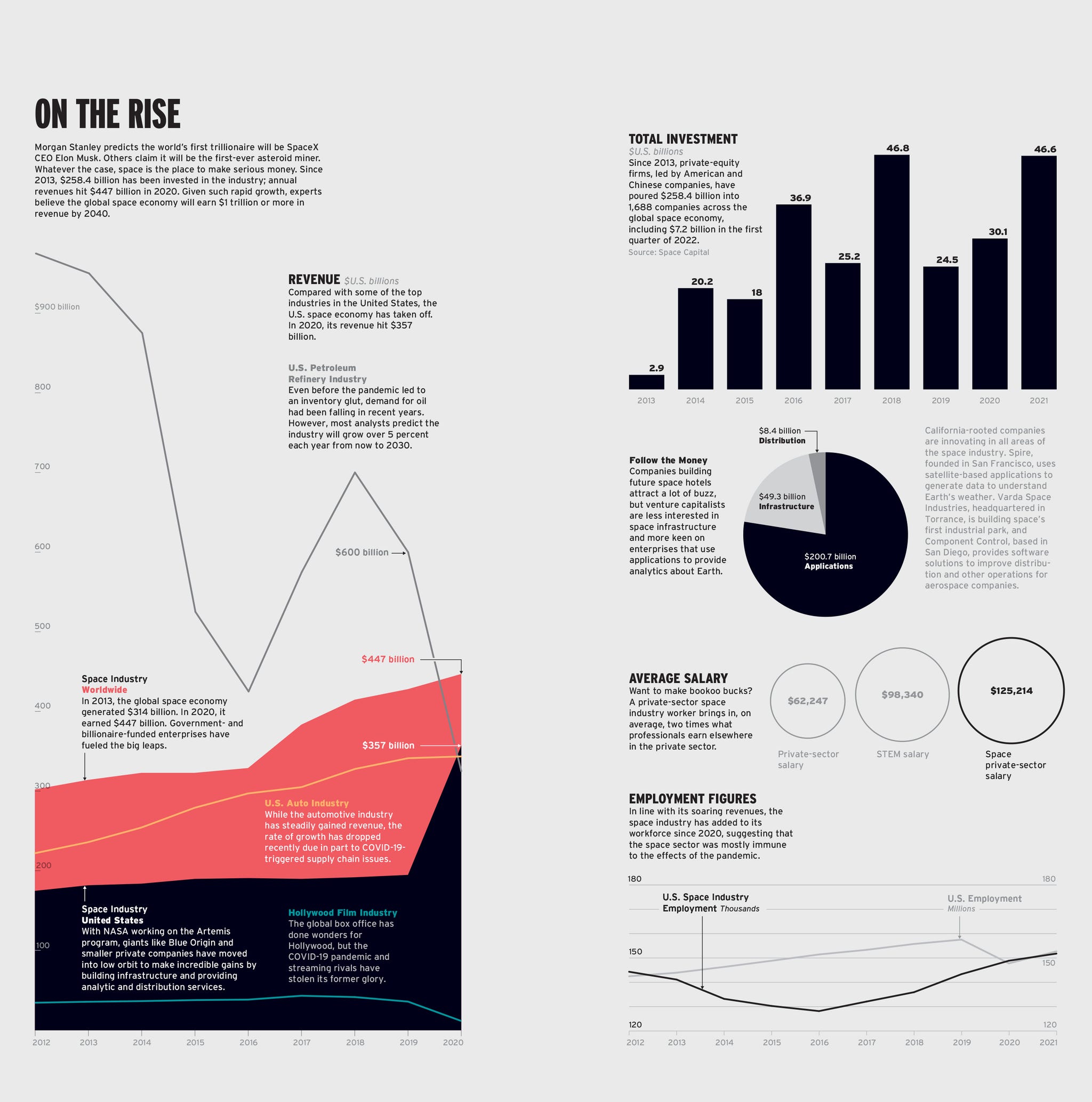 business of space graphic