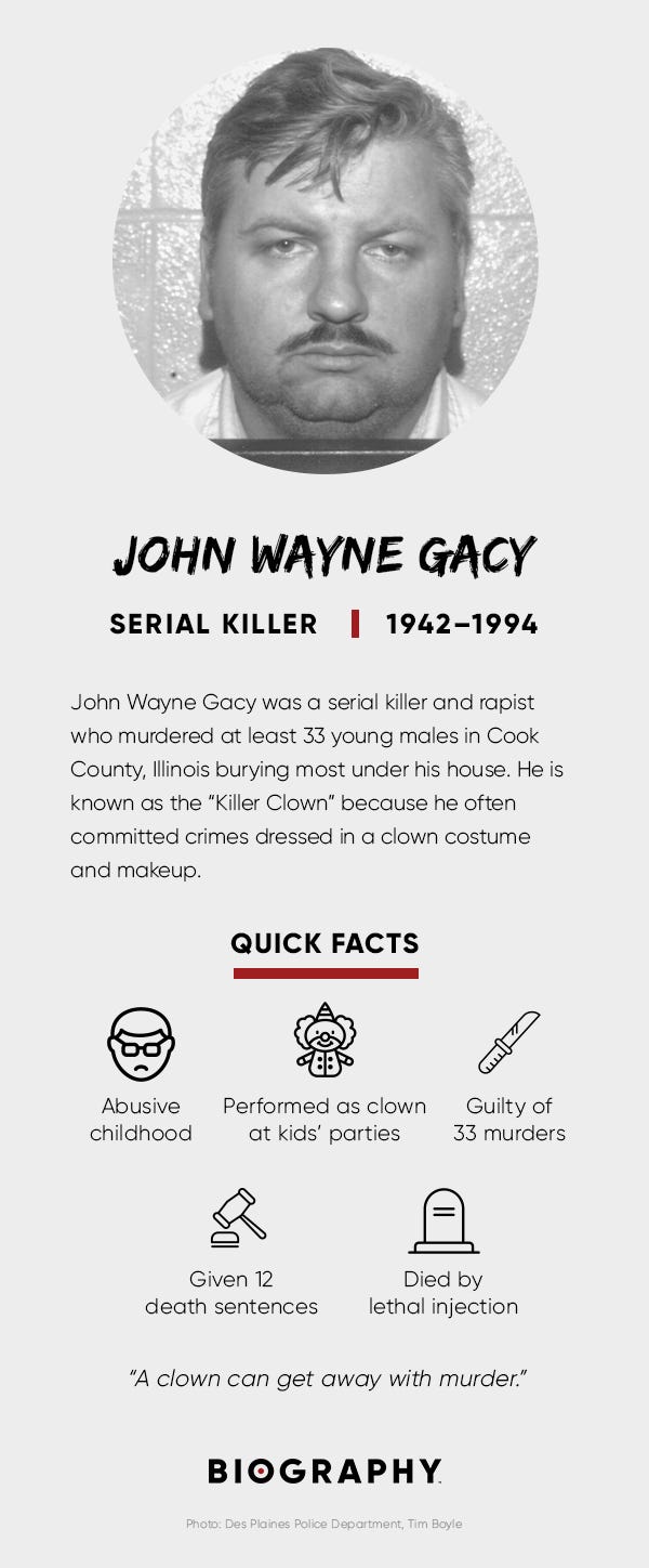 John Wayne Gacy Fact Card
