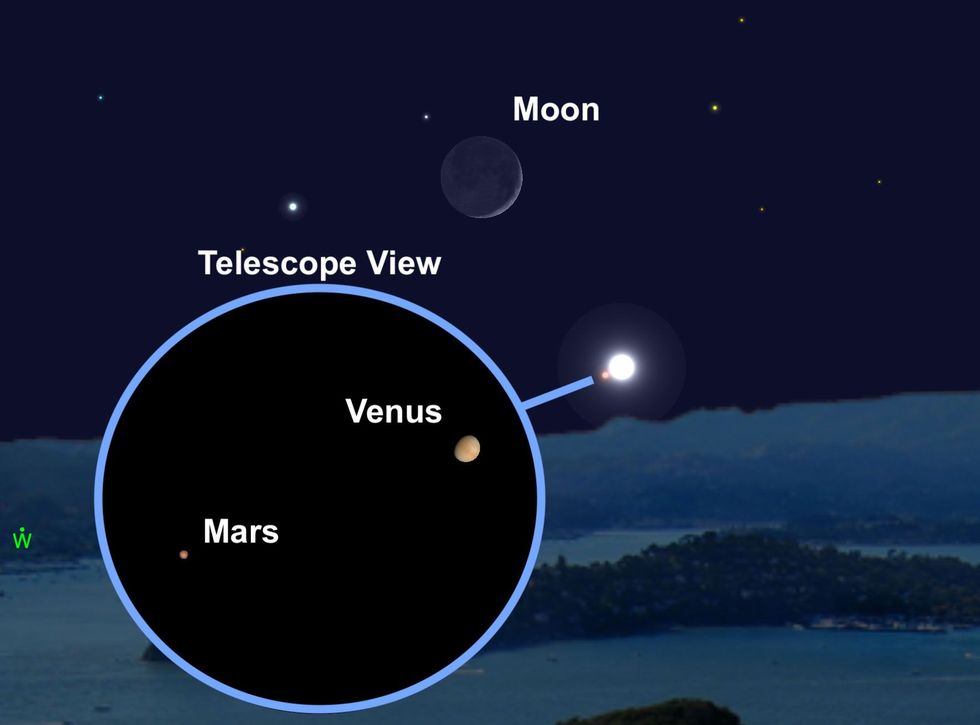 Conjunctie van Venus en Mars op 12 juli