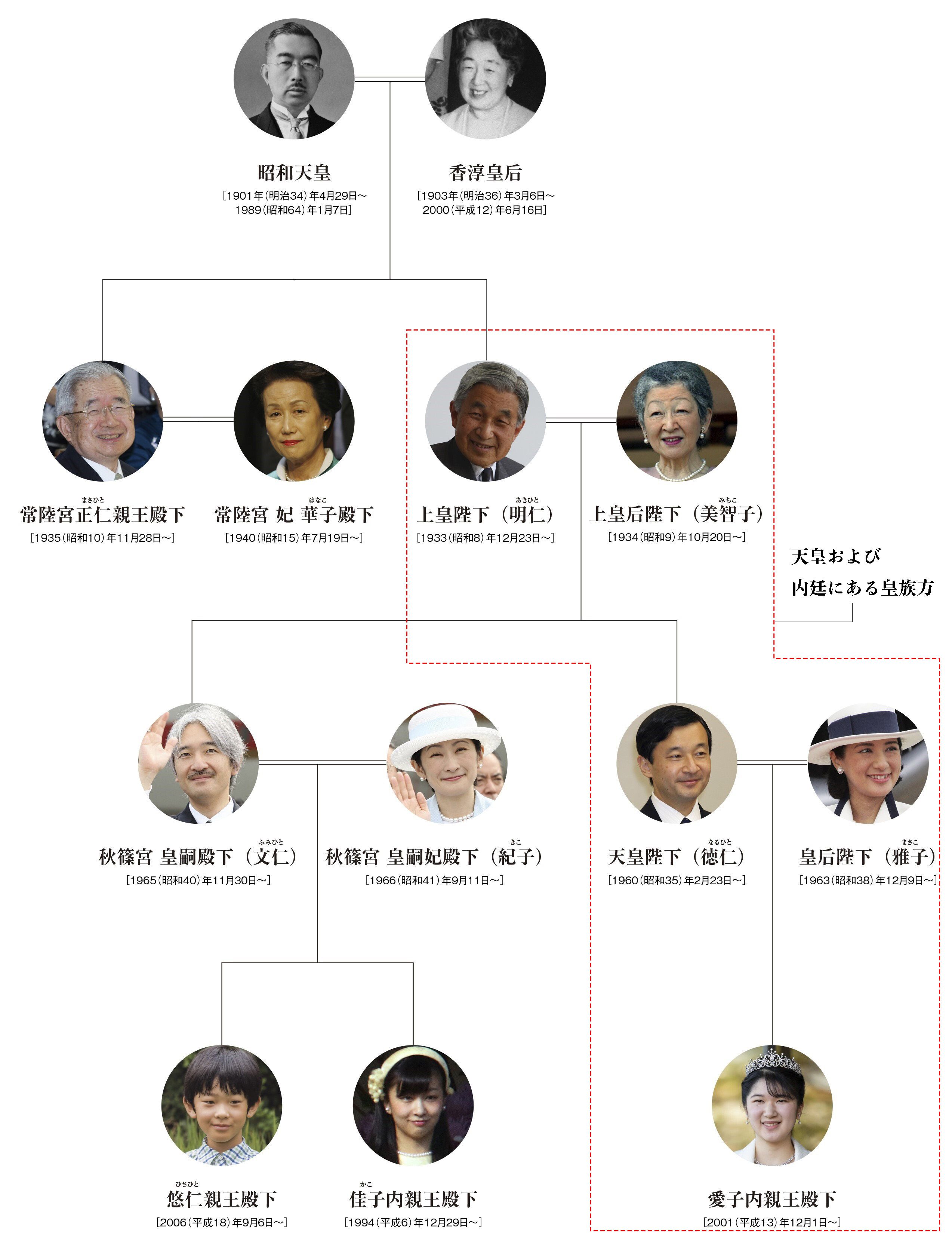 天皇と皇族の方々の系図|昭和天皇から愛子内親王殿下まで 天皇と皇族の方々の系図|昭和天皇から愛子内親王殿下まで