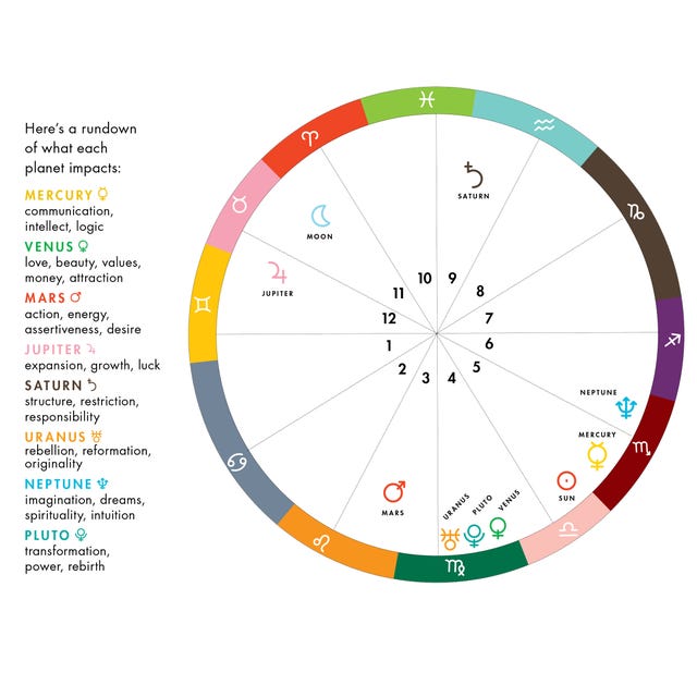 Kamala Harris Astrological Birth Chart - What's Kamala Harris' Zodiac Sign?