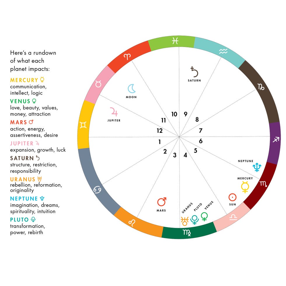 Kamala Harris Astrological Birth Chart What's Kamala Harris' Zodiac Sign?