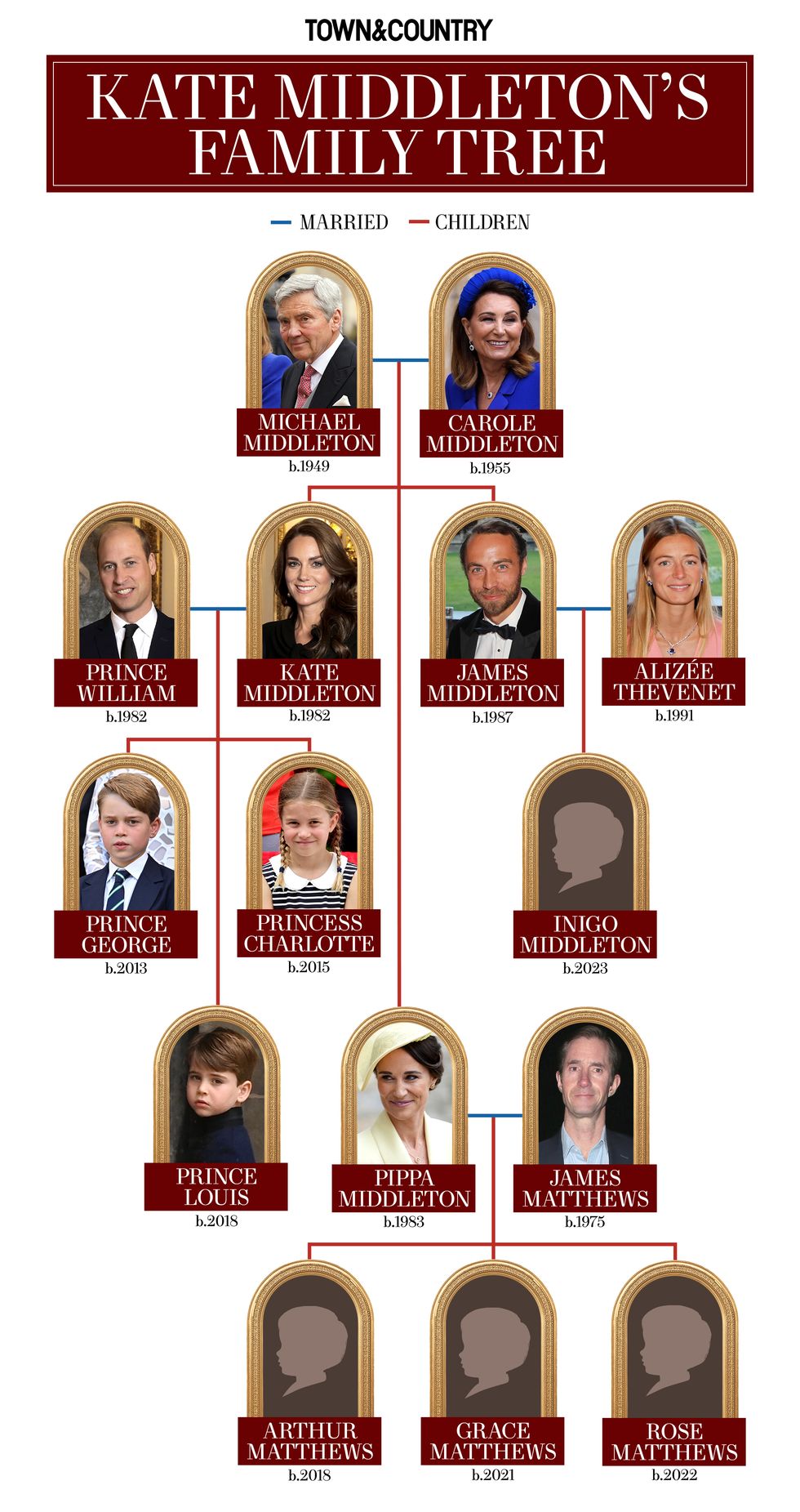 kate middleton family tree