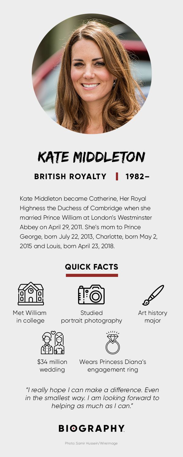 Kate Middleton Fact Card