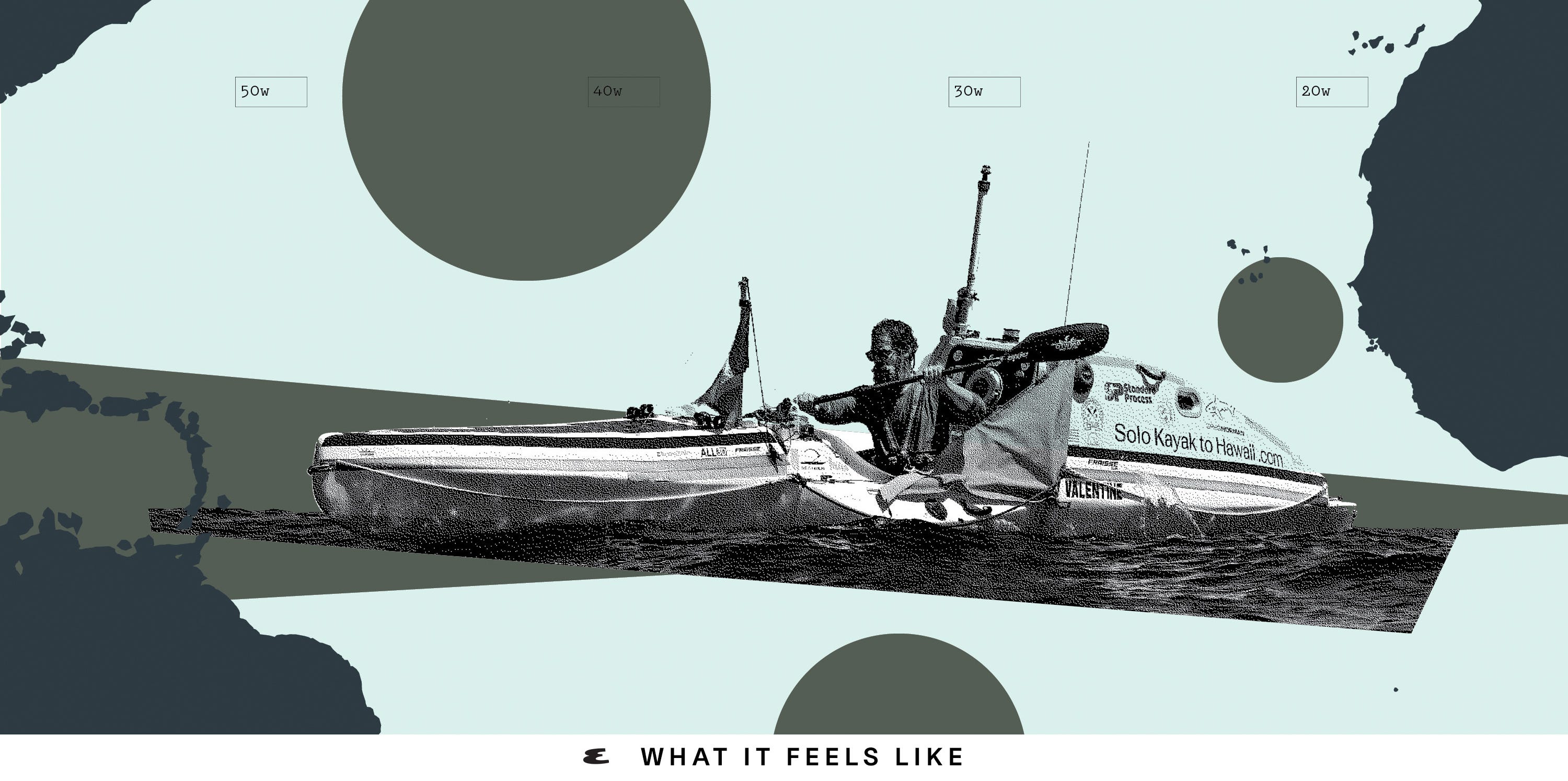 I Kayaked Across the Ocean Solo in My 40s. Here Are the Messy Details.