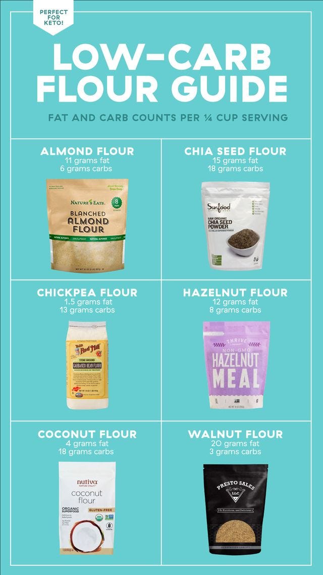 The Ultimate Guide To Low Carb Flours 4787