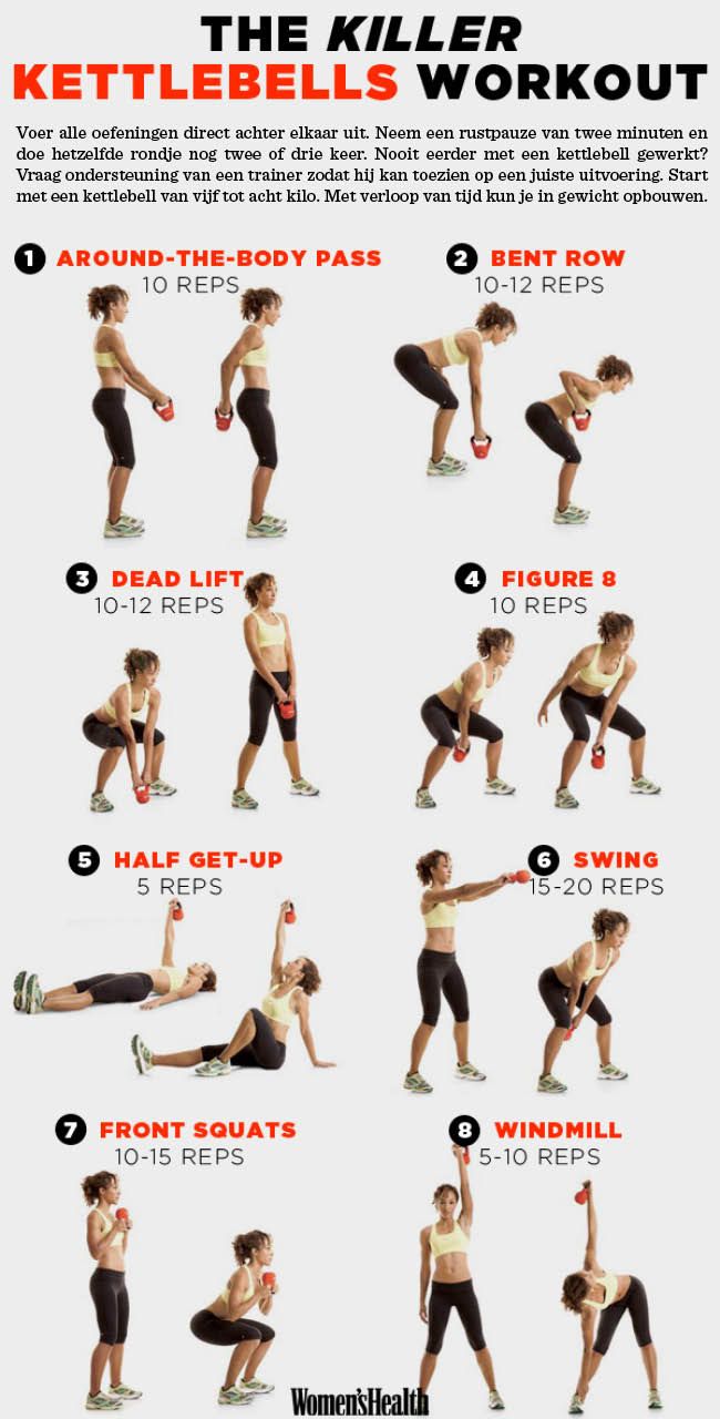 Kettlebell strength clearance workout