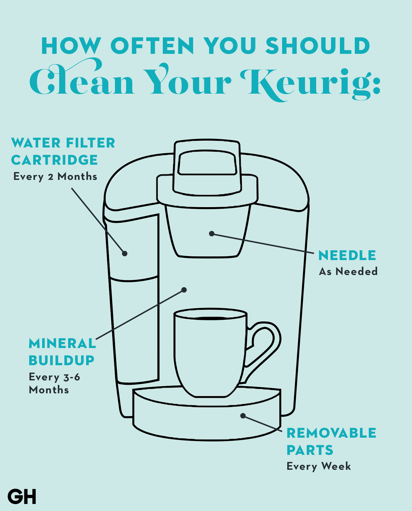 How To Clean The Needles On A Keurig Coffee Maker  