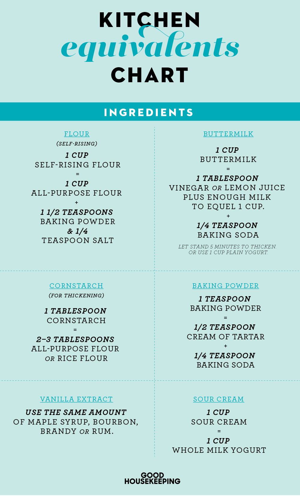 Common Ingredient Substitutions Chart - Simple Cooking Substitutions List