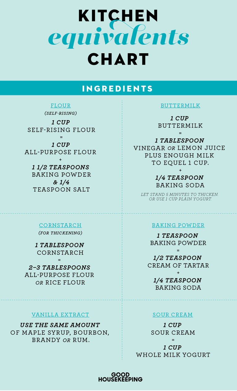 Common Ingredient Substitutions Chart Simple Cooking Substitutions List 8163