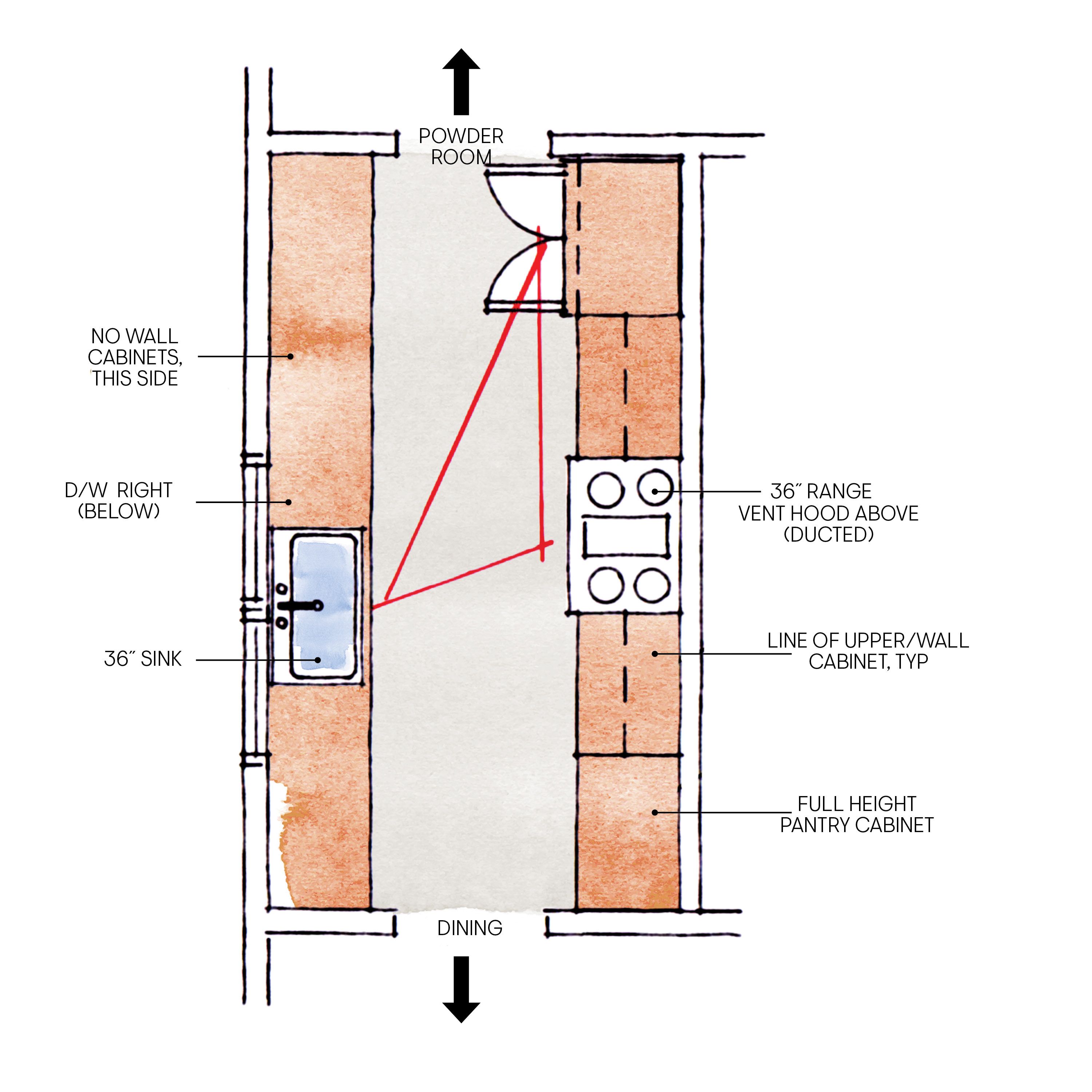 Kitchen Layout Organization Tips In 2018 - How To Layout Your Kitchen