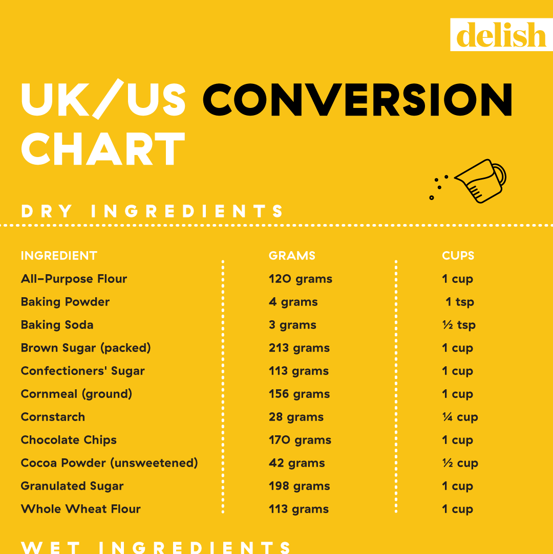Measurement Conversion Chart for Cooking/Baking