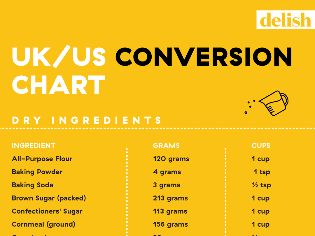 convert grams to cups table  Baking conversion chart, Baking conversions,  Cooking measurements