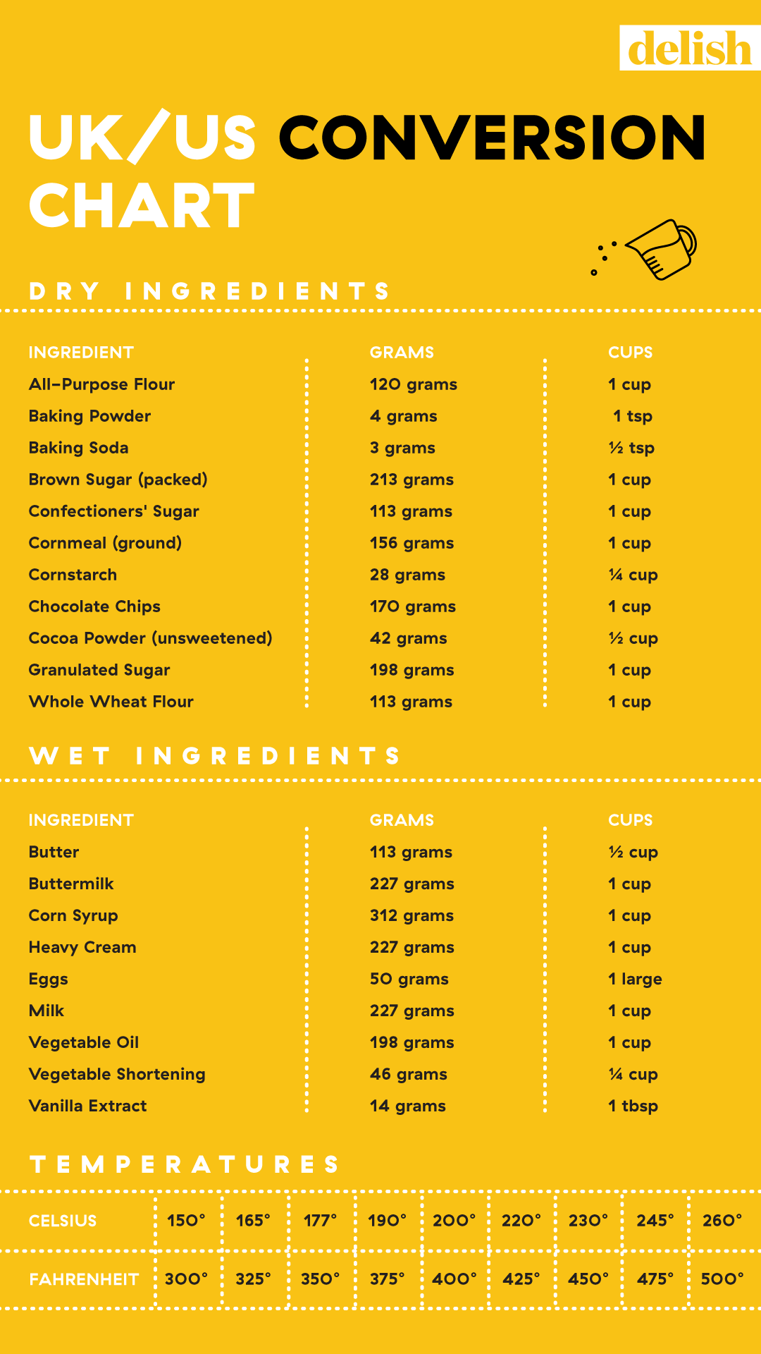 Recipe Conversion Chart Free Printable Kitchen Conversion Chart