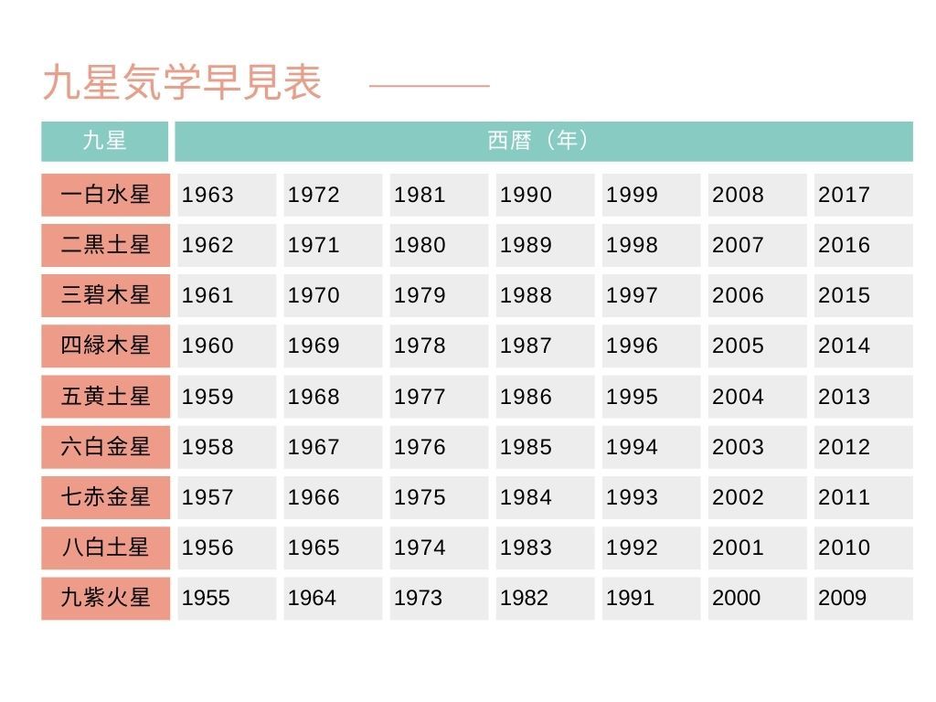 【2025年占い】最強開運日はいつ？ 初詣に訪れたい守護神、開運アクション、陰陽リズムを九星気学別に暦研究家が指南｜ハーパーズ  バザー（Harper's BAZAAR）公式