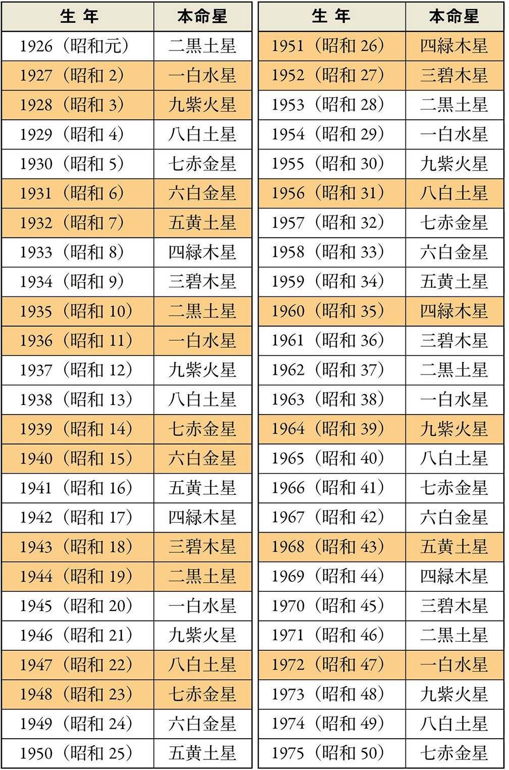 2025年1月の運勢を占う】天縁占星術｜エミール・シェラザード／神野さち