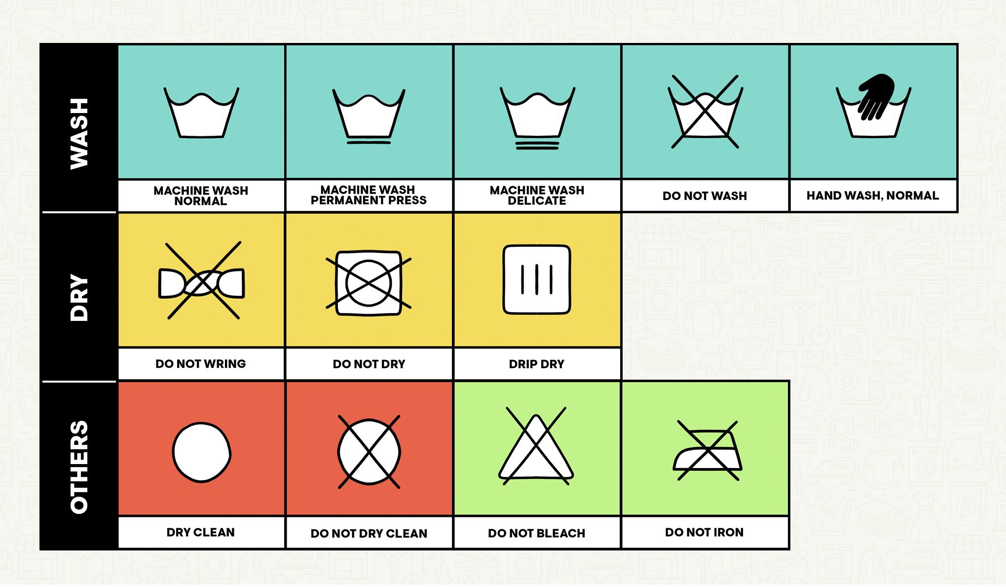 Laundry deals symbols guide