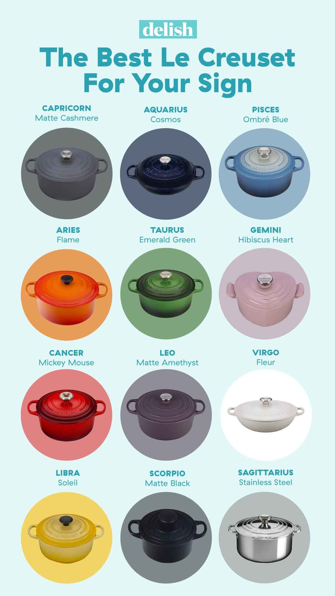 Perfect Le Creuset Color For You, On