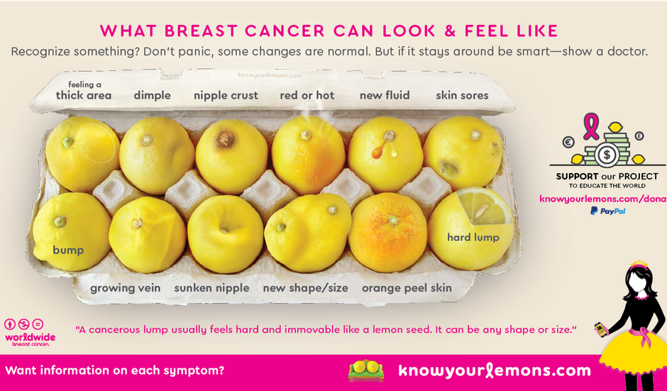 Know Your Lemons Breast Cancer Symptoms