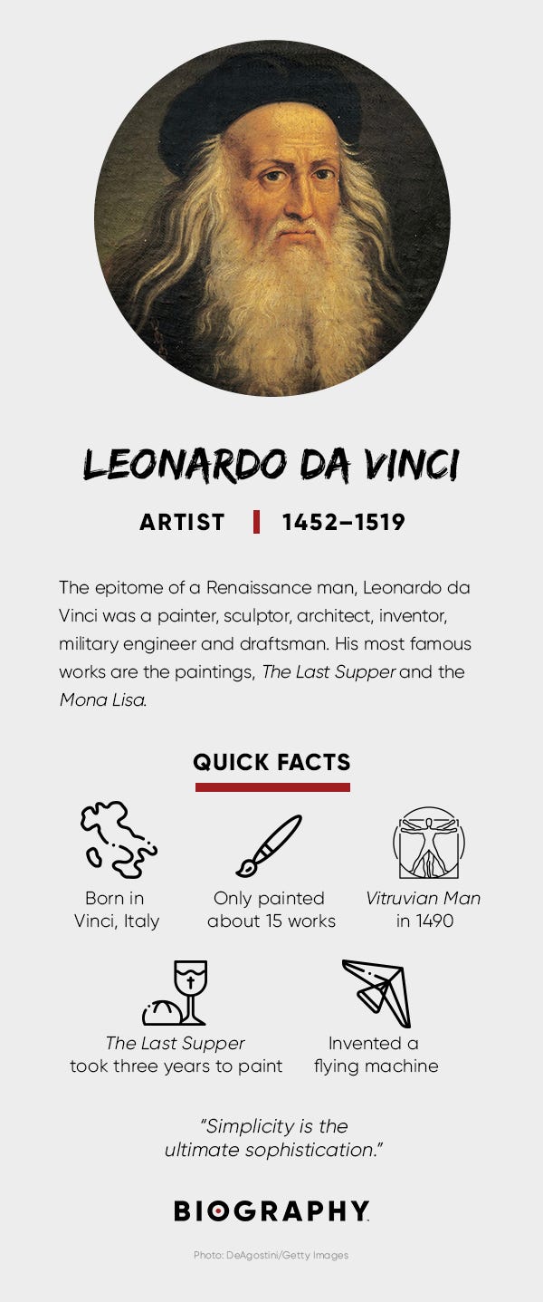 Leonardo da Vinci Fact Card