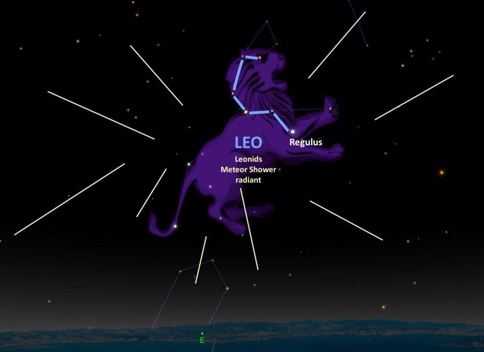 De meteoren van de Leoniden lijken afkomstig te zijn uit het sterrenbeeld waarnaar ze zijn vernoemd