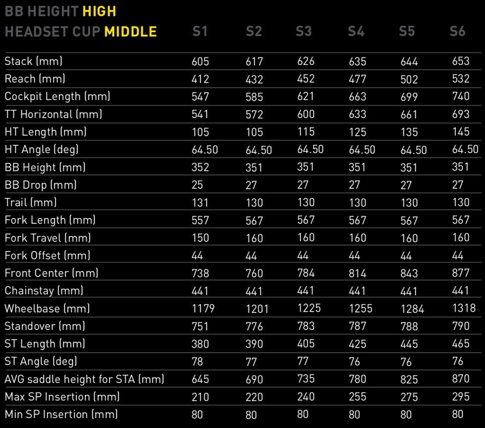 specialized levo geometry