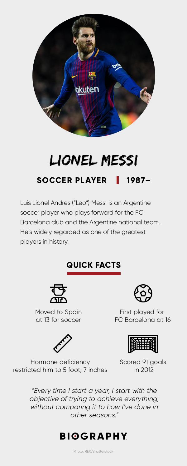 Lionel Messi Fact Card