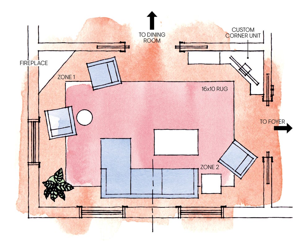 living room zones