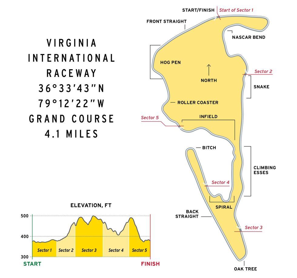 Большая трасса международной гоночной трассы Вирджинии