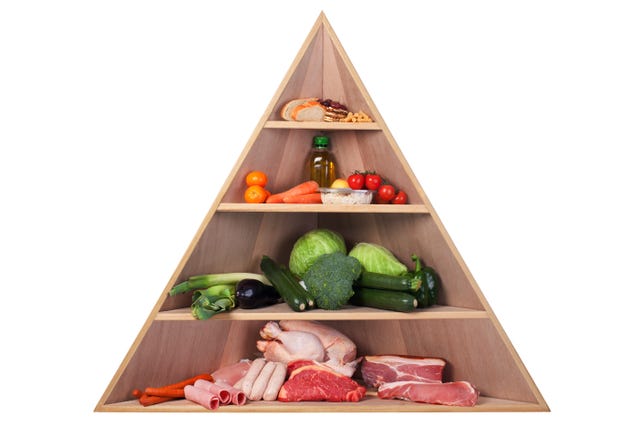 low carb food pyramid