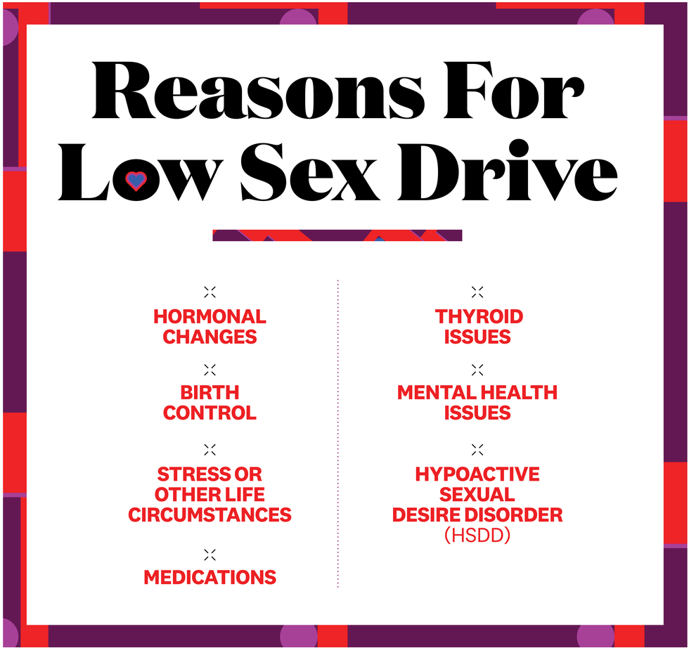 Why Is My Sex Drive So High Lately? 20 Causes, Changes Over Time, More