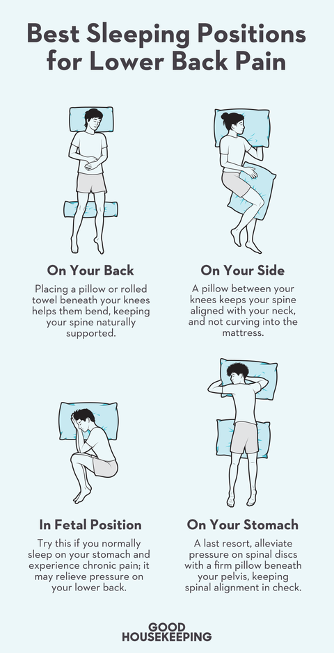 how-to-sleep-with-lower-back-pain-4-best-positions-to-prevent-pain