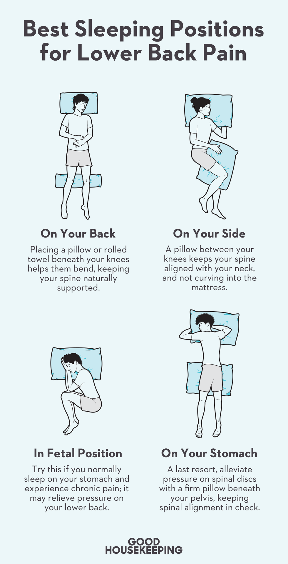 Lumbar Pillow for Sleeping Scoliosis Pillow Hip Back Pain Pillow