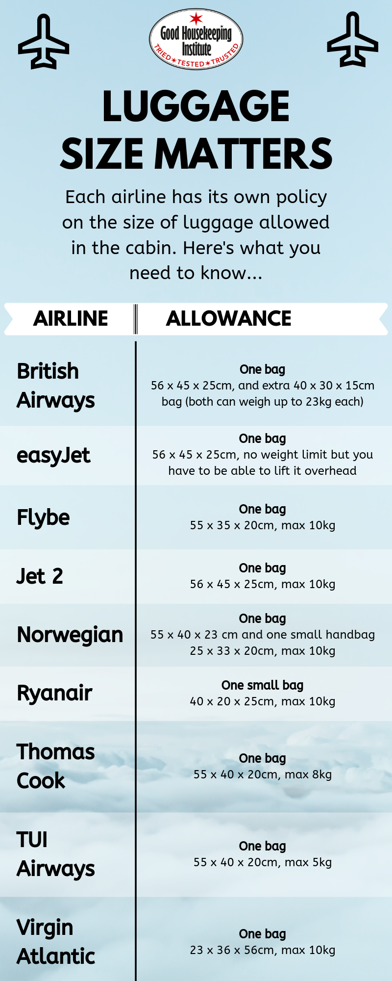 Each airline has its own policy on the size of luggage allowed in the cabin. Here's what you need to know...