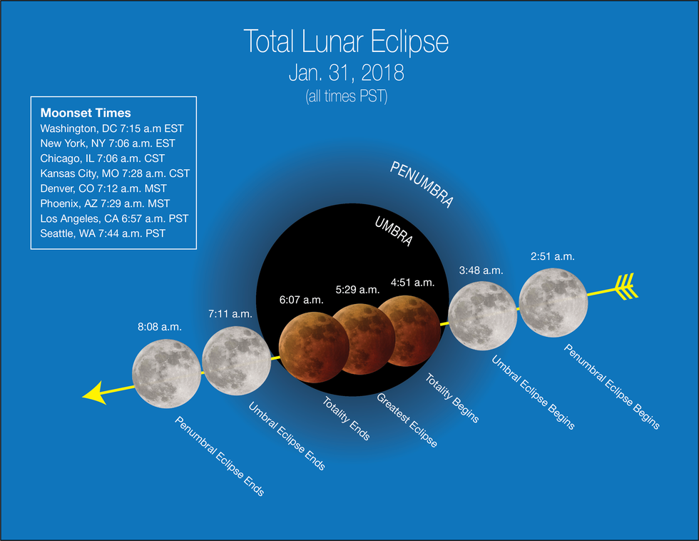 eclipse-stages-nasa.jpg