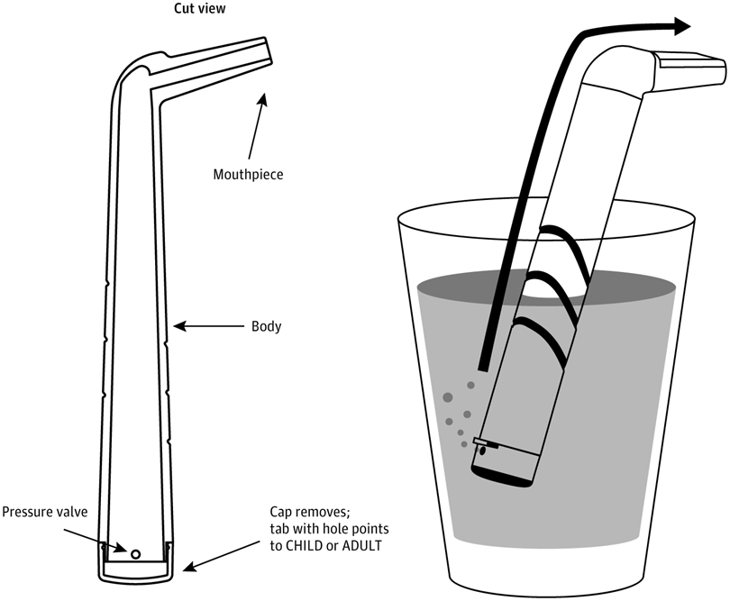 hiccaway straw diagram