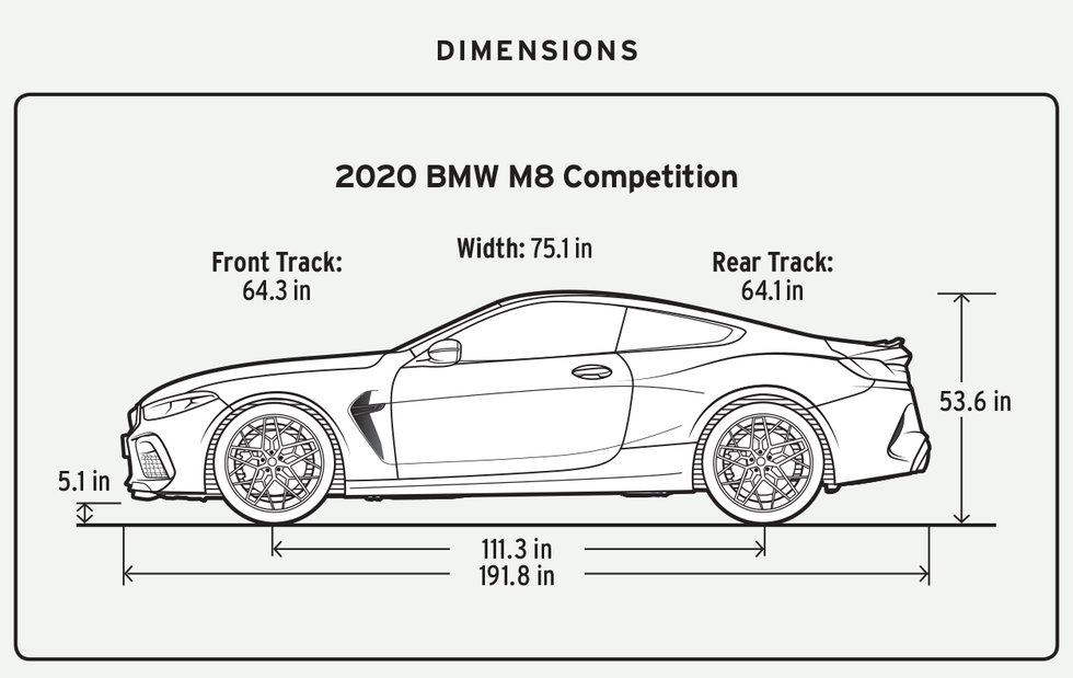 Tested 2020 BMW M8 Competition Rockets into Absurdity