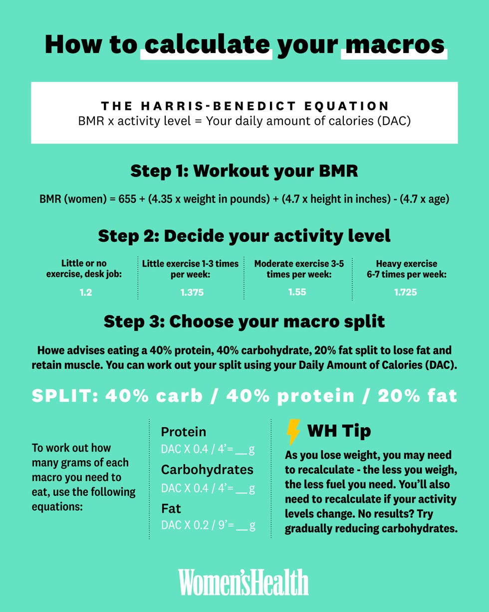 how to calculate macros, women's health uk