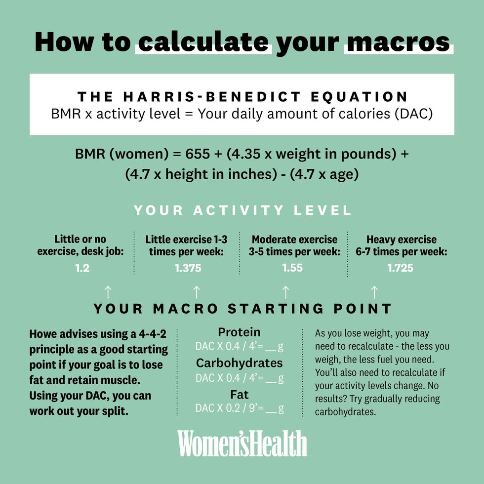 how to calculate macros, women's health uk